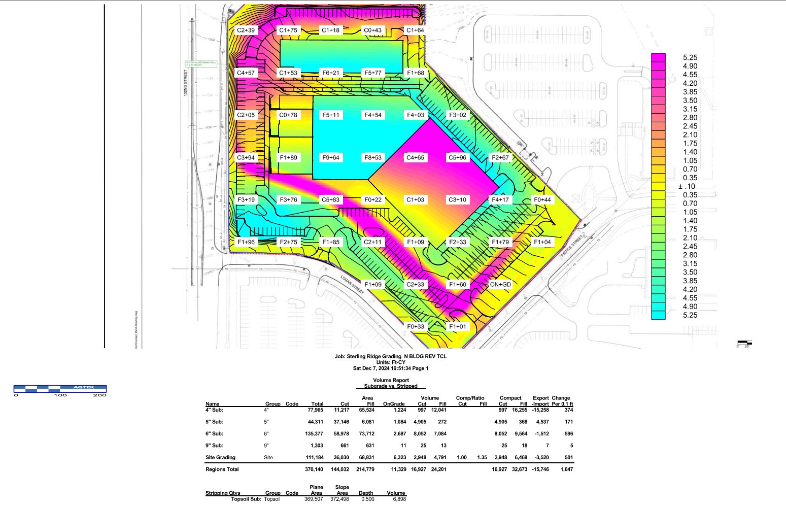 "A color-coded site grading plan displaying elevation data for a construction project. The map includes labeled sections with contour lines and a legend indicating elevation ranges. Below the map, a detailed volume report provides data on cut, fill, and material volumes for subgrade preparation, supporting precise excavation and grading calculations."